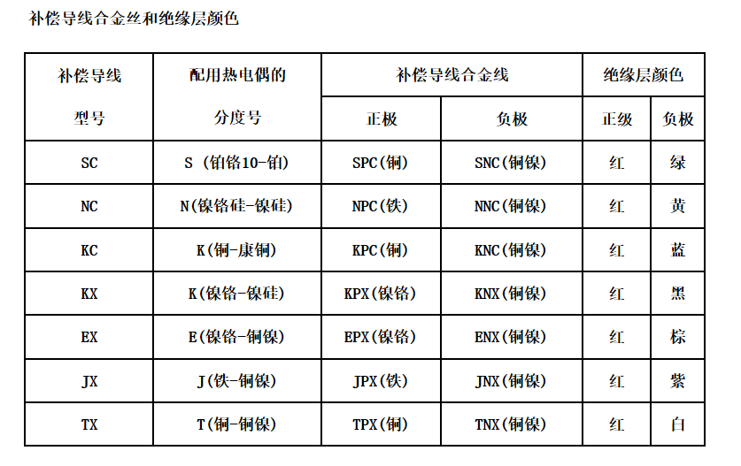 江蘇朝陽高溫線纜有限公司,電力電纜,電氣裝備用電線電纜,特種電纜 江蘇朝陽高溫線纜有限公司,電力電纜,電氣裝備用電線電纜,特種電纜