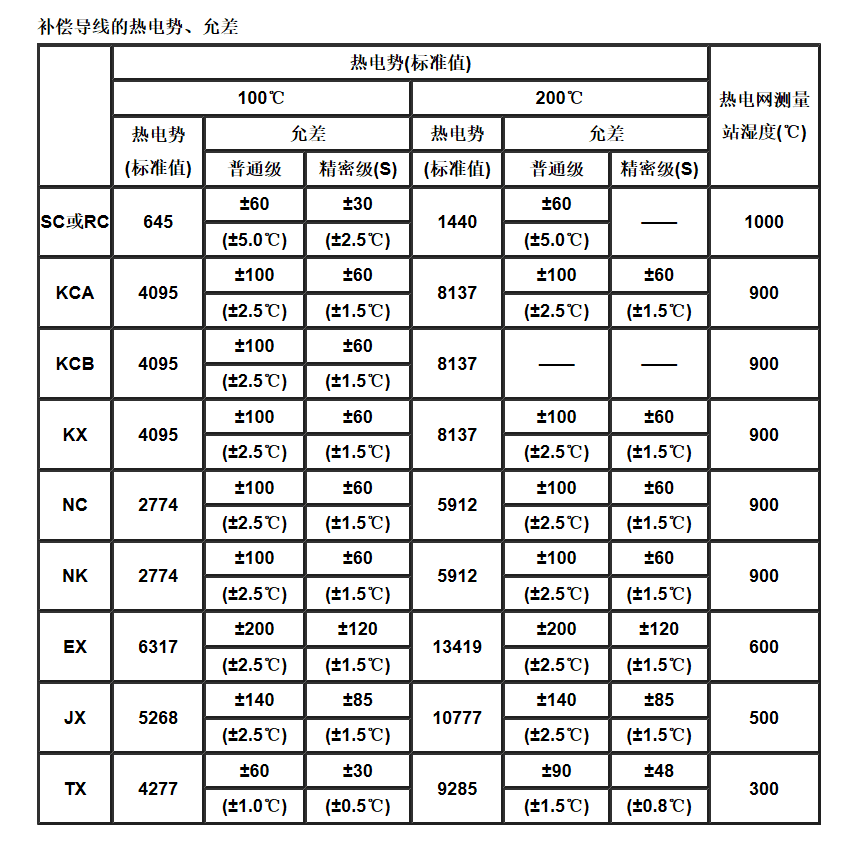 江蘇朝陽高溫線纜有限公司,電力電纜,電氣裝備用電線電纜,特種電纜 江蘇朝陽高溫線纜有限公司,電力電纜,電氣裝備用電線電纜,特種電纜