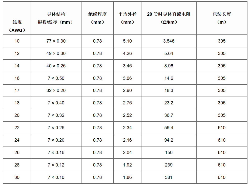 江蘇朝陽高溫線纜有限公司,電力電纜,電氣裝備用電線電纜,特種電纜 江蘇朝陽高溫線纜有限公司,電力電纜,電氣裝備用電線電纜,特種電纜