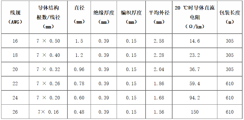 江蘇朝陽高溫線纜有限公司,電力電纜,電氣裝備用電線電纜,特種電纜