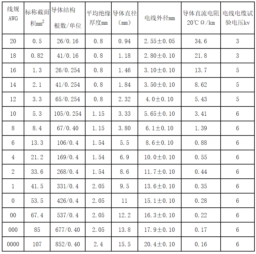 江蘇朝陽高溫線纜有限公司,電力電纜,電氣裝備用電線電纜,特種電纜