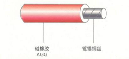 江蘇朝陽高溫線纜有限公司,電力電纜,電氣裝備用電線電纜,特種電纜 江蘇朝陽高溫線纜有限公司,電力電纜,電氣裝備用電線電纜,特種電纜