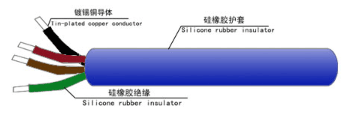 江蘇朝陽高溫線纜有限公司,電力電纜,電氣裝備用電線電纜,特種電纜