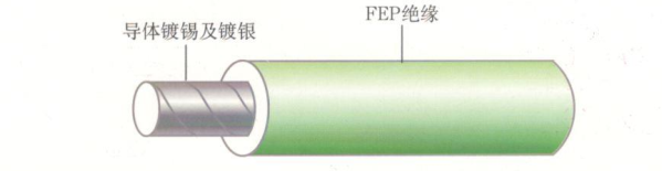 江蘇朝陽高溫線纜有限公司,電力電纜,電氣裝備用電線電纜,特種電纜