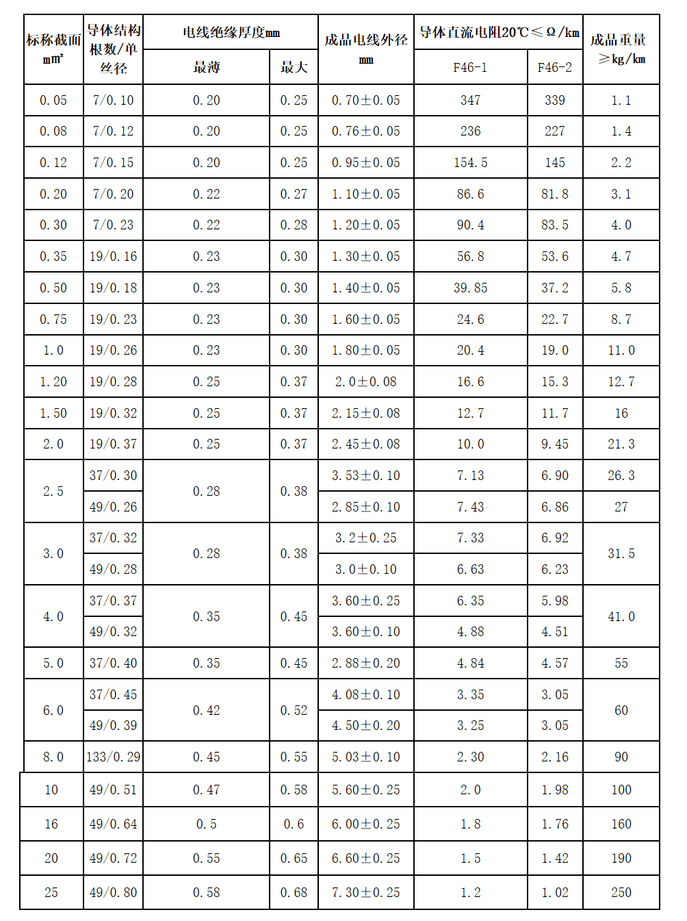 江蘇朝陽高溫線纜有限公司,電力電纜,電氣裝備用電線電纜,特種電纜