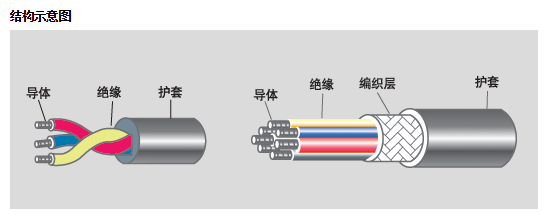江蘇朝陽高溫線纜有限公司,電力電纜,電氣裝備用電線電纜,特種電纜