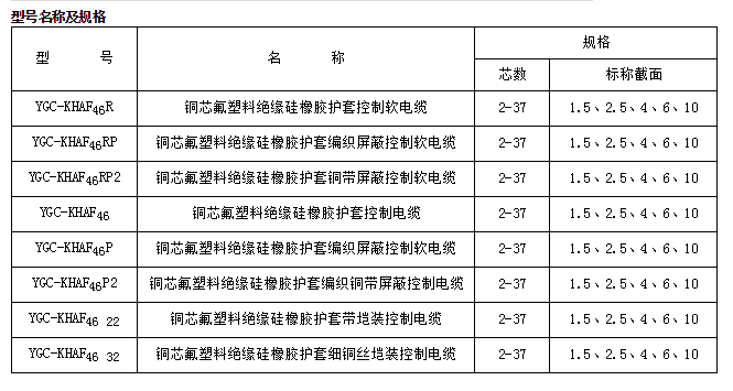 江蘇朝陽高溫線纜有限公司,電力電纜,電氣裝備用電線電纜,特種電纜