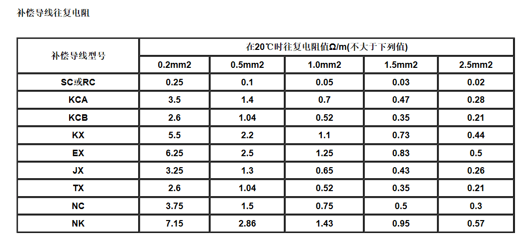 江蘇朝陽高溫線纜有限公司,電力電纜,電氣裝備用電線電纜,特種電纜