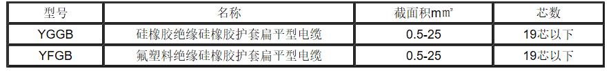 江蘇朝陽高溫線纜有限公司,電力電纜,電氣裝備用電線電纜,特種電纜 江蘇朝陽高溫線纜有限公司,電力電纜,電氣裝備用電線電纜,特種電纜